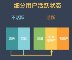 小程序开发公司分享怎么提高小程序用户的活跃度