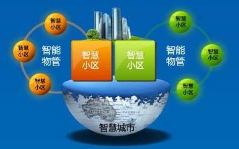 智慧社区