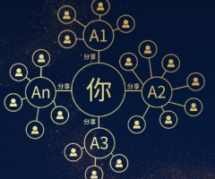 小程序定制开发过程中如何才能让分销功能引爆用户