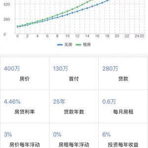 买房计划生活小程序开发技术难度分析