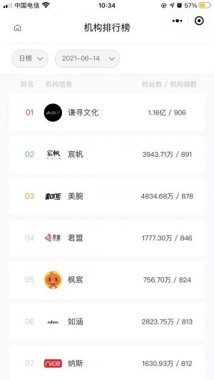 知瓜数据小程序设计图3