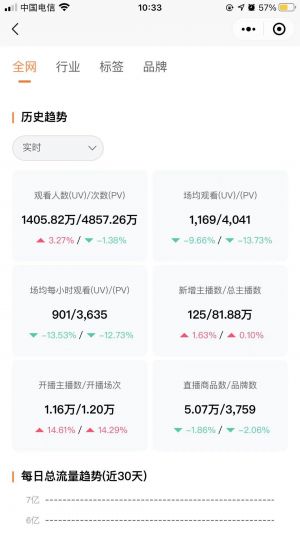知瓜数据小程序设计图2