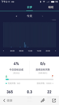 FITUP-生活服务APP定制开发技术难度分析