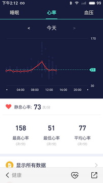 FITUP-生活服务APP定制开发技术难度分析